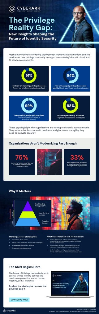 The Privilege Reality Gap: New Insights Shaping the Future of Identity Security