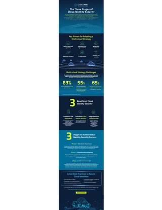 The Three Stages of Cloud Identity Security