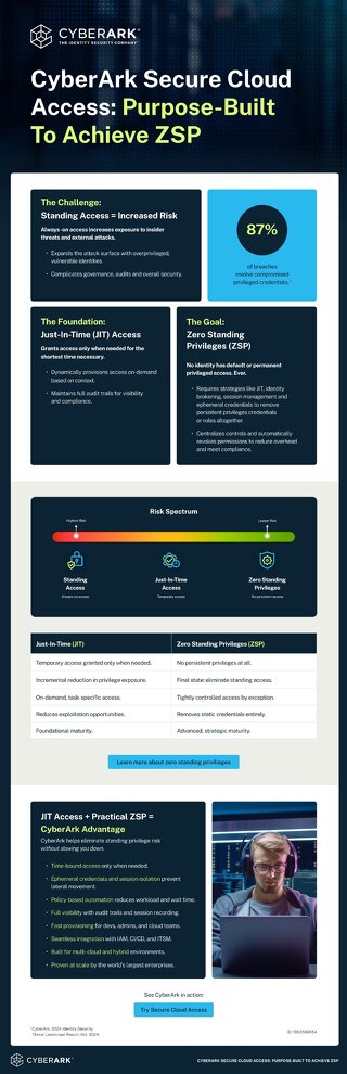 CyberArk Secure Cloud Access: Purpose-Built To Achieve ZSP