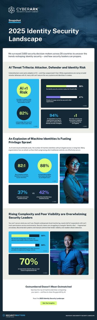 2025 Identity Security Landscape Snapshot